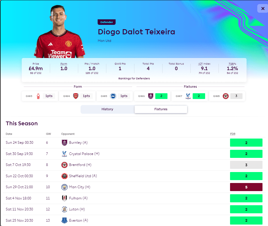 The Best FPL Transfer Tips For GW6 3 image 59