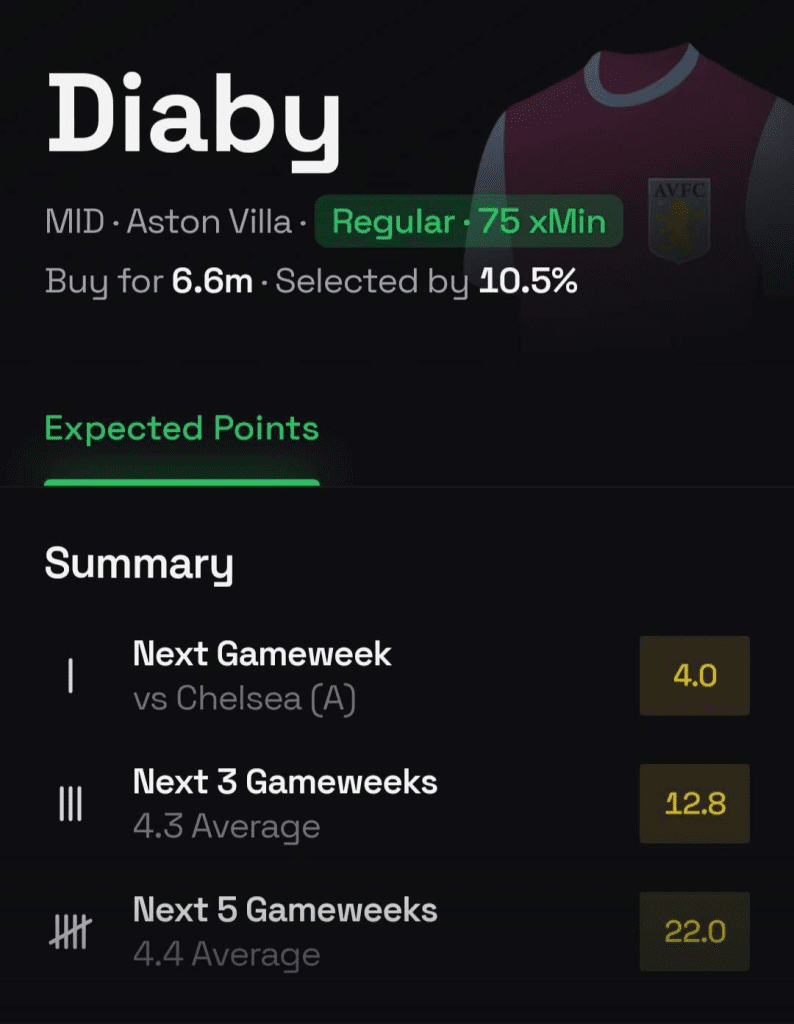 The Best FPL Transfer Tips For GW6 5 image 62