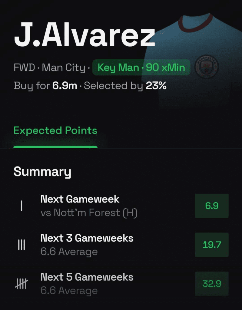 The Best FPL Transfer Tips For GW6 6 image 64