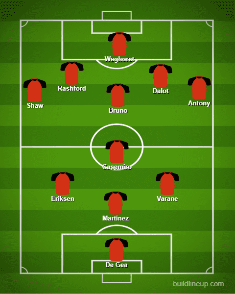 3 Tactical Tweaks to Take Manchester United From Midtable to Title Contenders 3 316 lineup 3