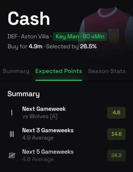 The Best FPL Transfer Tips For Gameweek 8 3 Cash IMG 20231006 173950