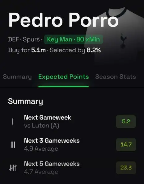 The Best FPL Transfer Tips For Gameweek 8 2 Porro IMG 20231006 173933