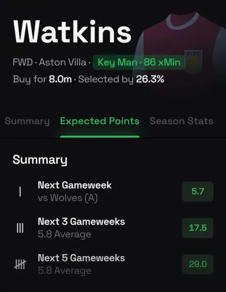 The Best FPL Transfer Tips For Gameweek 8 7 Watkins IMG 20231006 174024