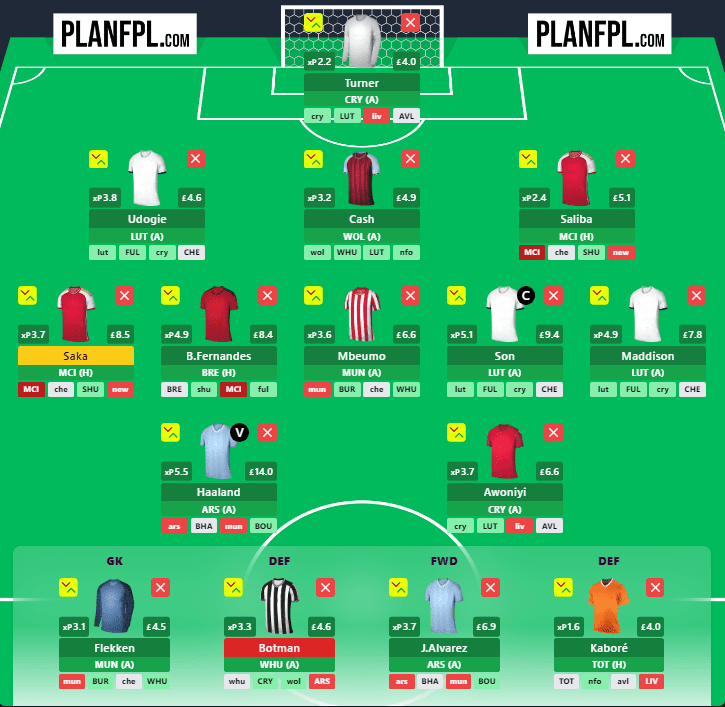 FPL Gameweek 8 Preview – Your Wildcard Draft Must Haves 5 atr8 1