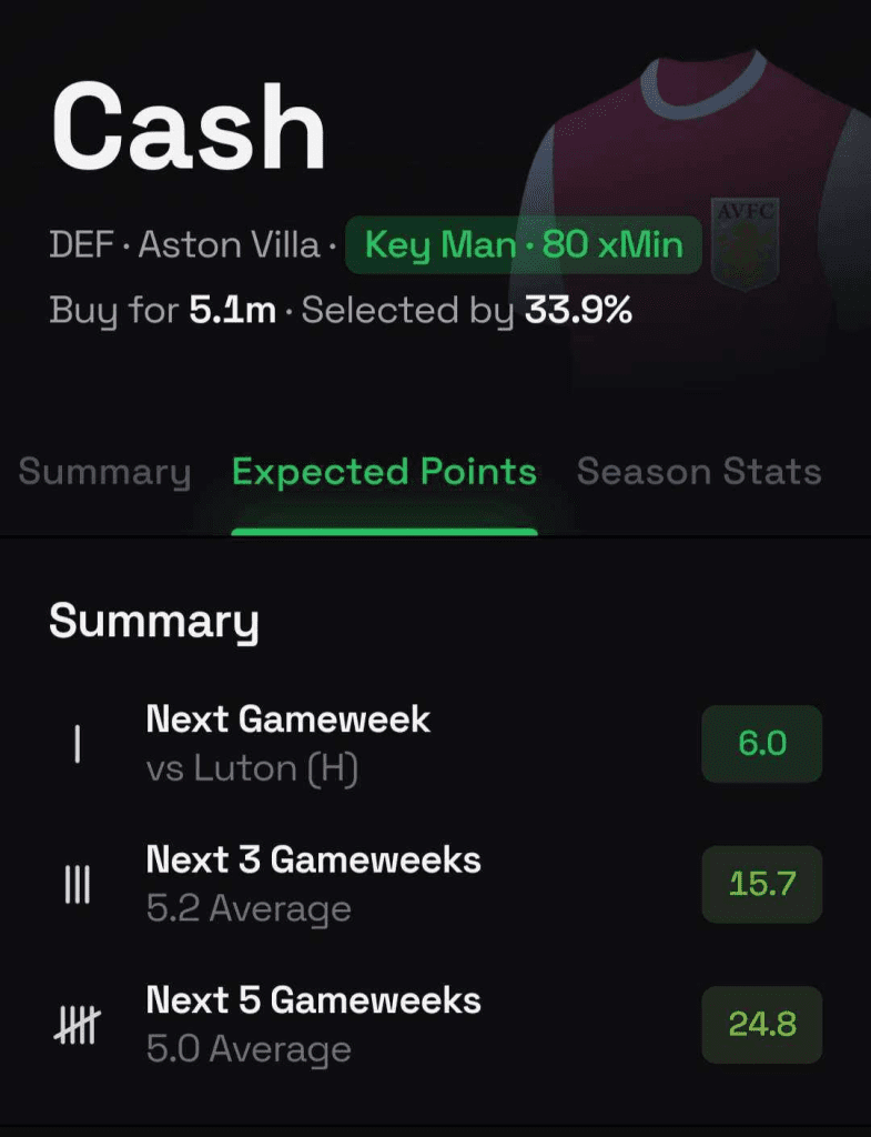 The Best FPL Transfer Tips For Gameweek 10 3 image 13