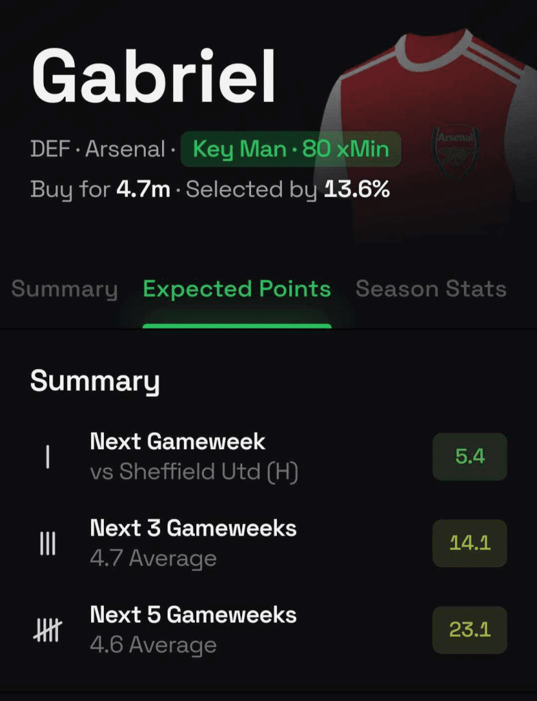 The Best FPL Transfer Tips For Gameweek 10 4 image 15