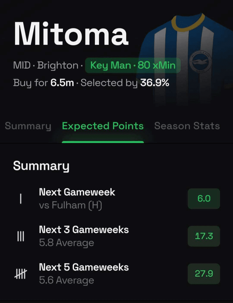 The Best FPL Transfer Tips For Gameweek 10 5 image 16