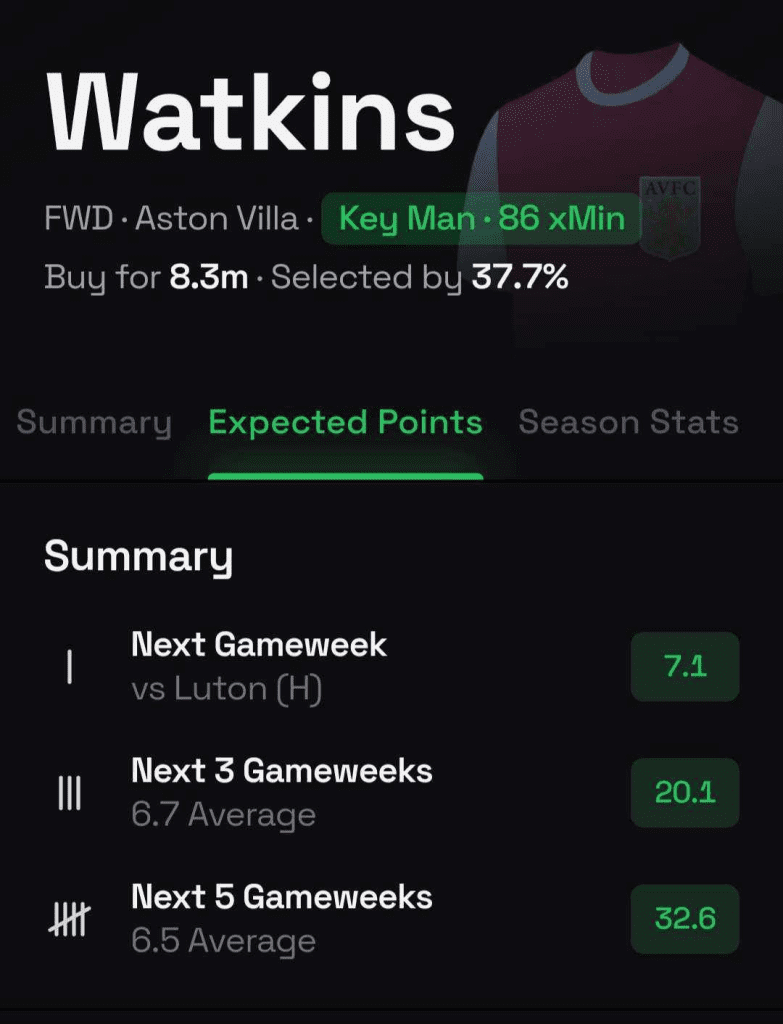 The Best FPL Transfer Tips For Gameweek 10 7 image 18