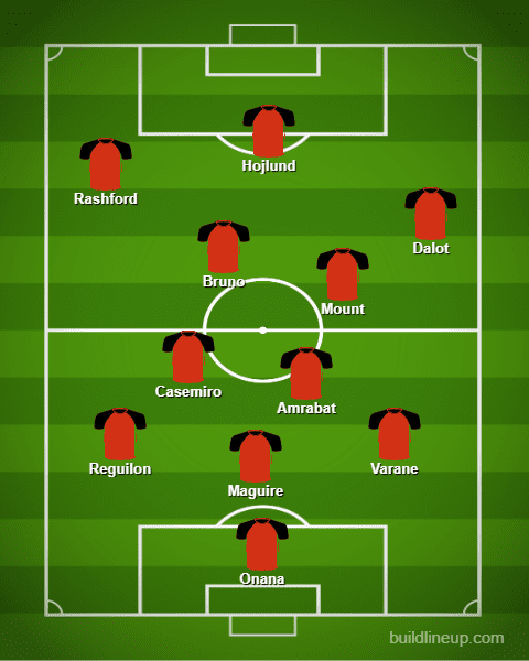 3 Tactical Tweaks to Take Manchester United From Midtable to Title Contenders 4 Possible shape after tactical tweak