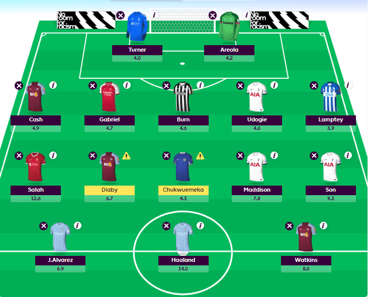 FPL Gameweek 8 Preview – Your Wildcard Draft Must Haves 4 wc8