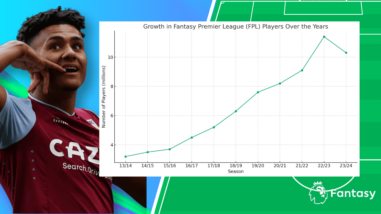 FPL Growth Season on Season