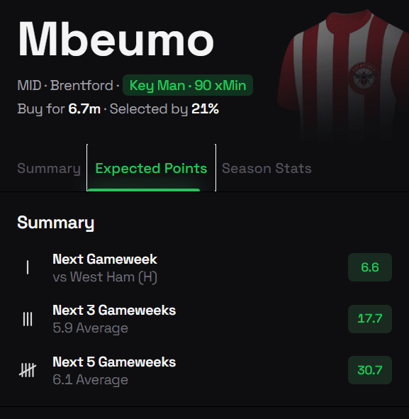 The Best FPL Transfer Tips For Gameweek 11 6 Mbeumo