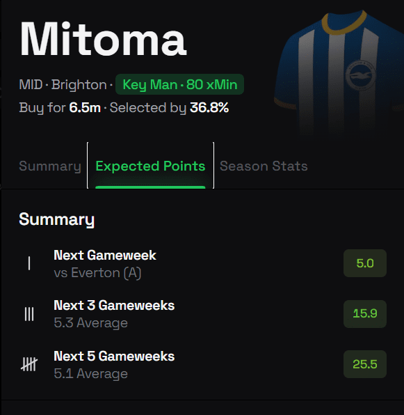 The Best FPL Transfer Tips For Gameweek 11 7 Mitoma