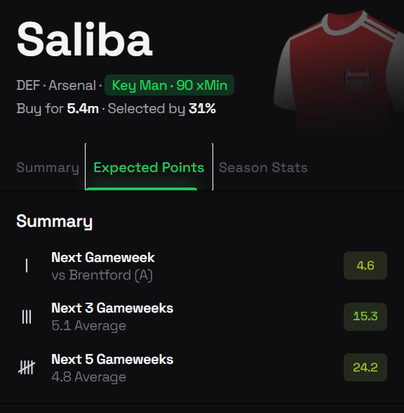 Saliba