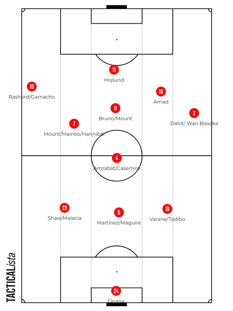 Who is Amad Diallo? Unraveling the Story of Manchester United's Rising Star 5 TACTICALista 202311181210