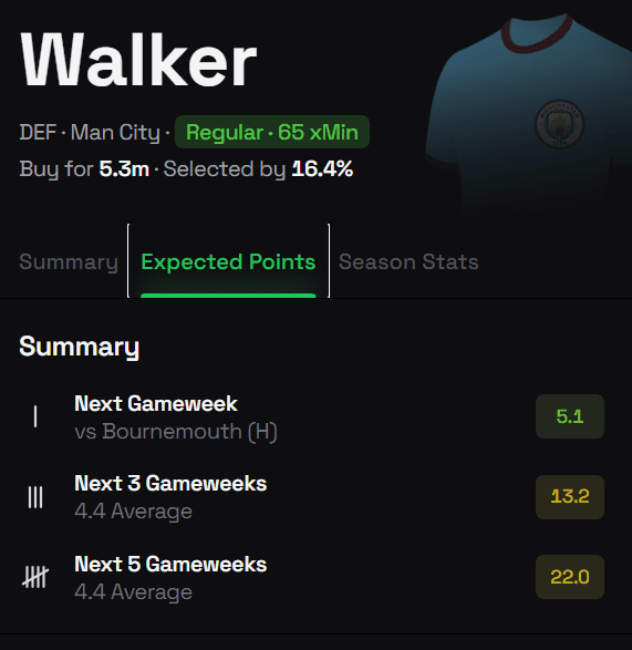 The Best FPL Transfer Tips For Gameweek 11 5 Walker rip