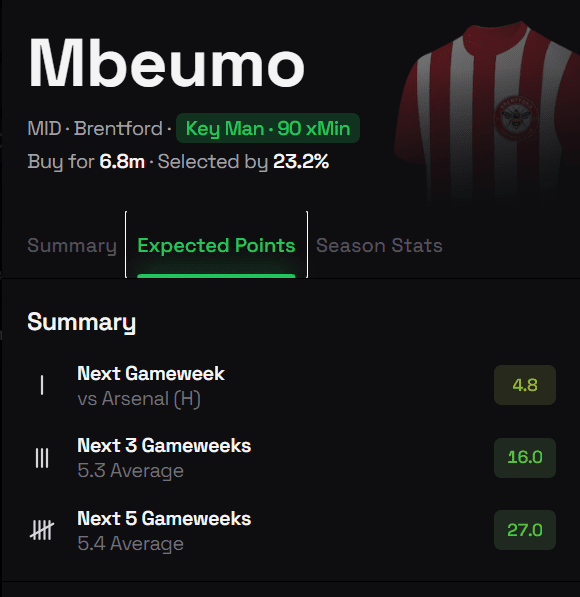 The Best FPL Transfer Tips For Gameweek 13 8 bryan