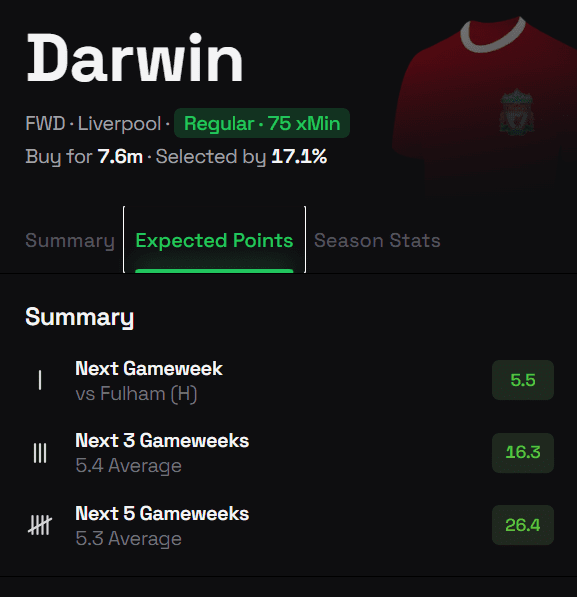 The Best FPL Transfer Tips For Gameweek 14 9 darwin