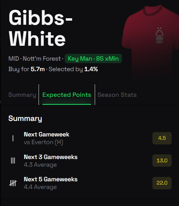 The Best FPL Transfer Tips For Gameweek 14 8 gibbs white