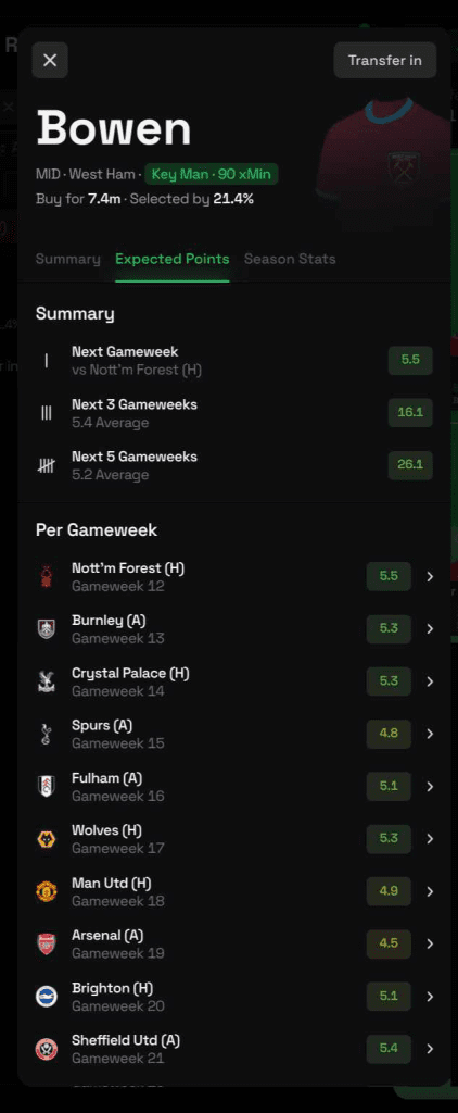 The Best FPL Transfer Tips For Gameweek 12 4 image 22