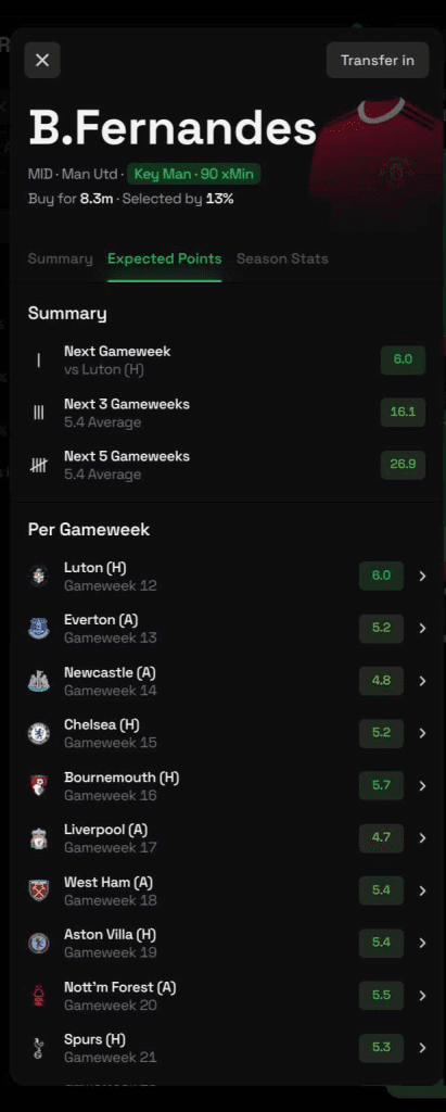 The Best FPL Transfer Tips For Gameweek 12 5 image 23