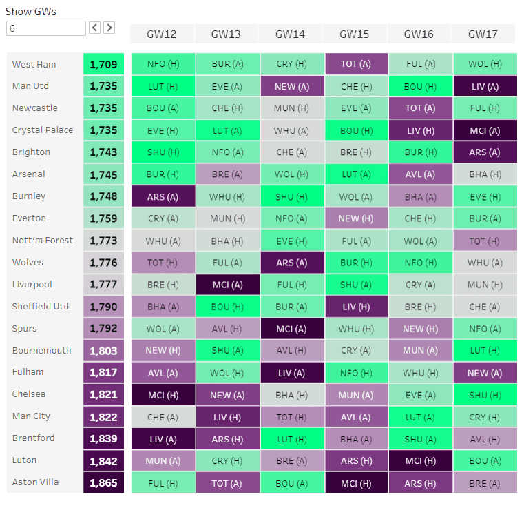 The Best FPL Transfer Tips For Gameweek 12 2 image 25