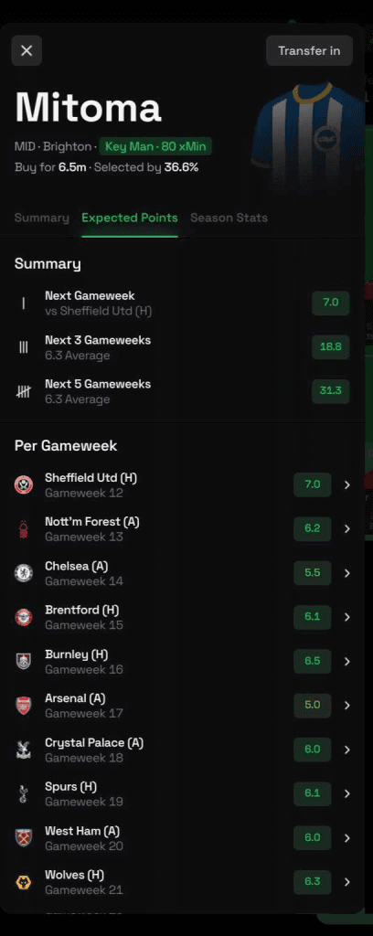 The Best FPL Transfer Tips For Gameweek 12 7 image 35