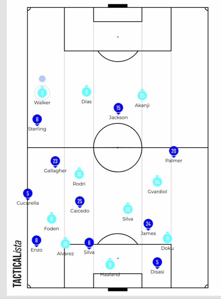 My Tactical Sunday: Chelsea vs Manchester City 2 image 39