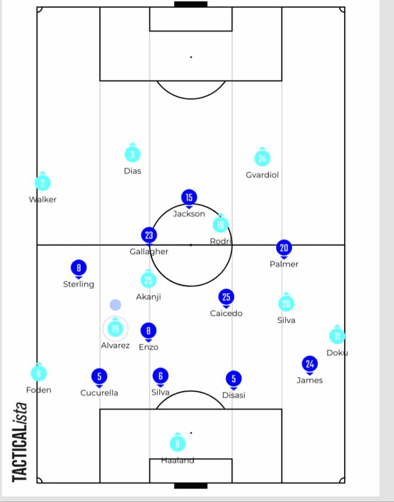My Tactical Sunday: Chelsea vs Manchester City 5 image 40