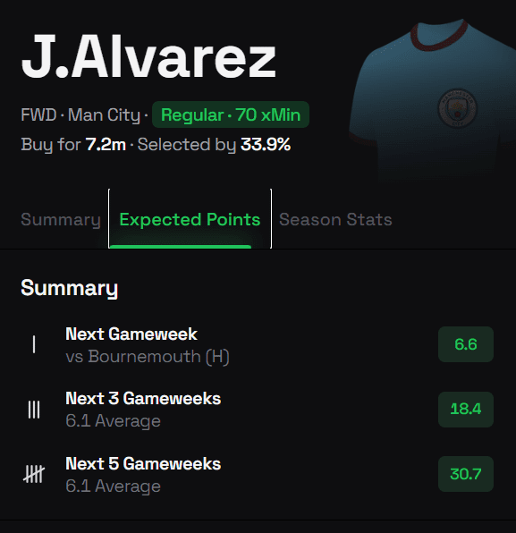 The Best FPL Transfer Tips For Gameweek 11 8 julian