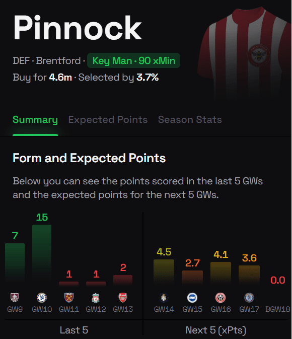 The Best FPL Transfer Tips For Gameweek 14 5 pinnock