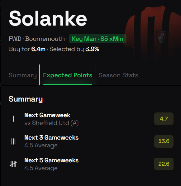 The Best FPL Transfer Tips For Gameweek 13 9 solanke