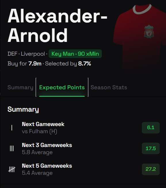 The Best FPL Transfer Tips For Gameweek 14 6 trent