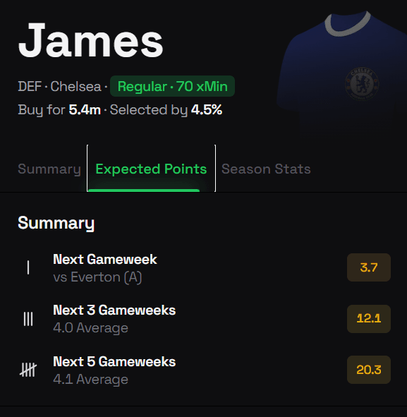 The Best FPL Transfer Tips for Gameweek 16 4 Reece