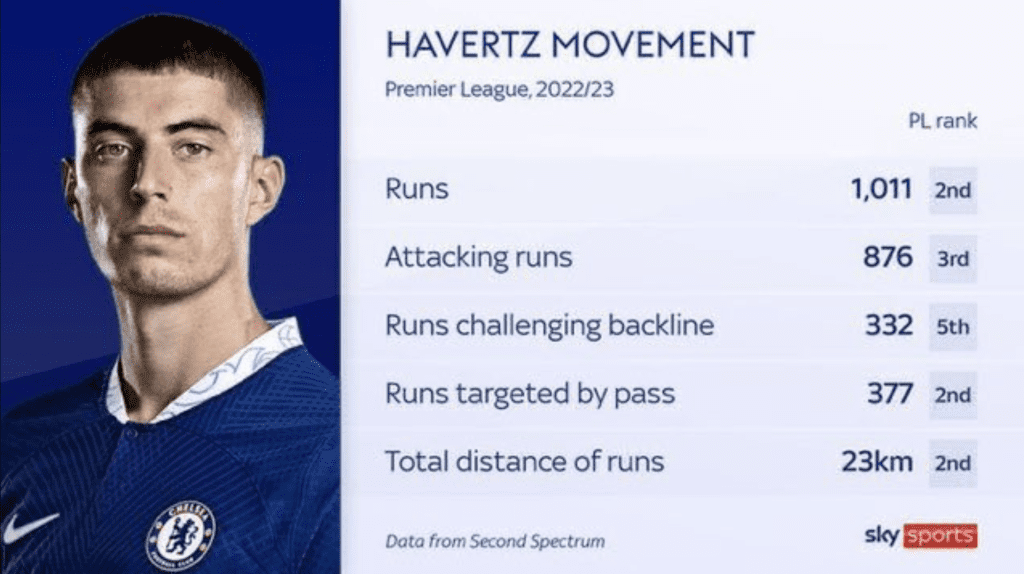 Emery's Aston Villa Lock Horns with Arteta's Arsenal in High-Stakes Encounter: A Tactical Preview 7 Screenshot 2023 12 08 at 11.42.33 AM