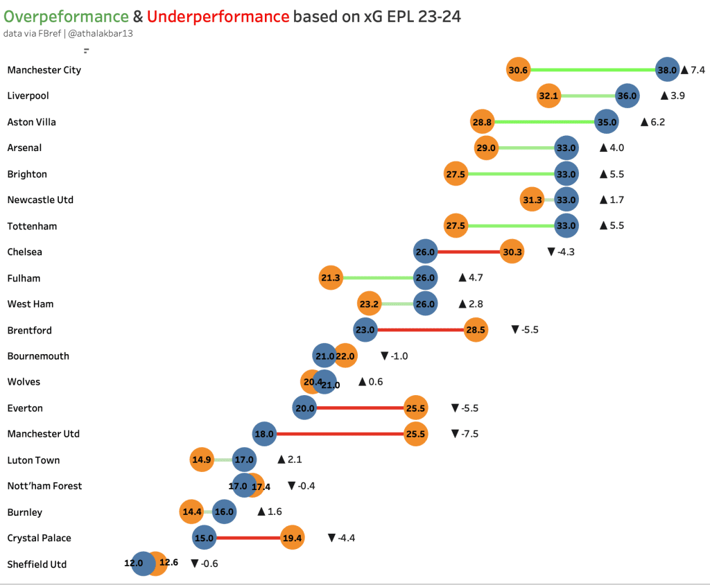 Unmasking The Flaws at Manchester United - A Tactical Point of View 6 Screenshot 2023 12 11 at 9.02.57 PM