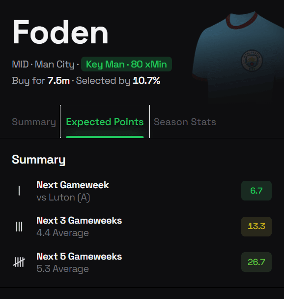 The Best FPL Transfer Tips for Gameweek 16 7 foden