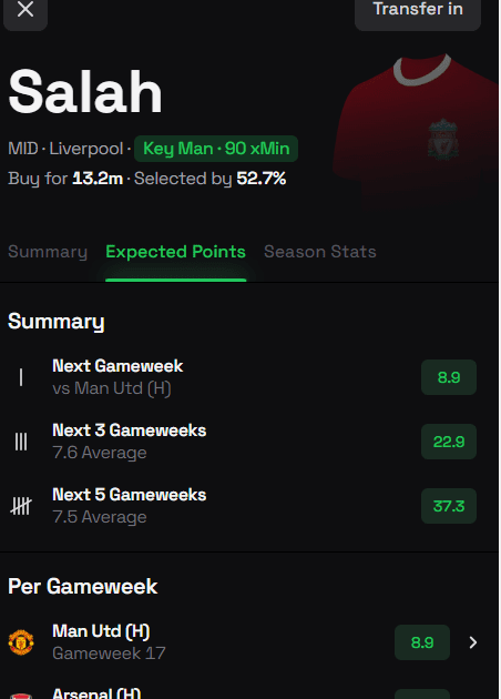 The Best FPL Transfer Tips For Gameweek 17 6 image 18