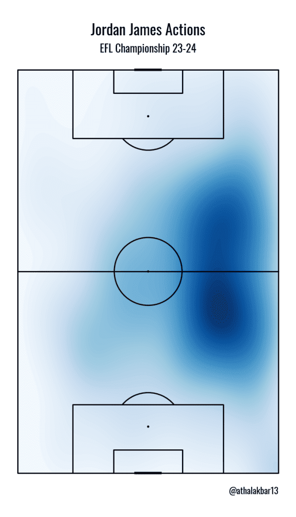 Jordan James, The Shining Cymru Star - Scout Report 101 3 jordanheatmap