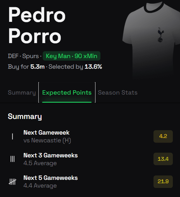 The Best FPL Transfer Tips for Gameweek 16 5 porro