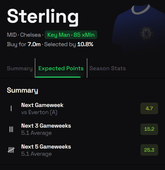 The Best FPL Transfer Tips for Gameweek 16 6 sterling
