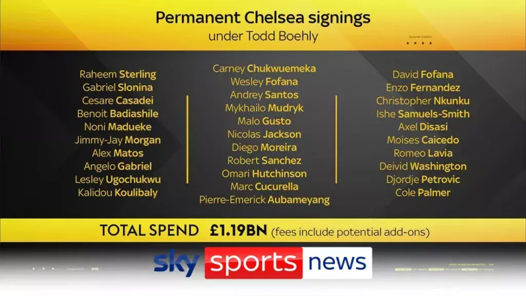 Chelsea Spending 1 Million