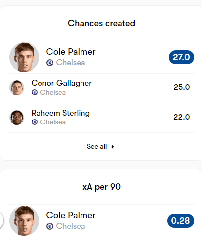 Who To Captain? The Moral FPL Dilemma 13 CHELS 3