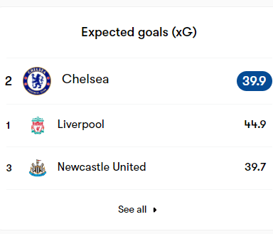 Who To Captain? The Moral FPL Dilemma 11 Chels 1