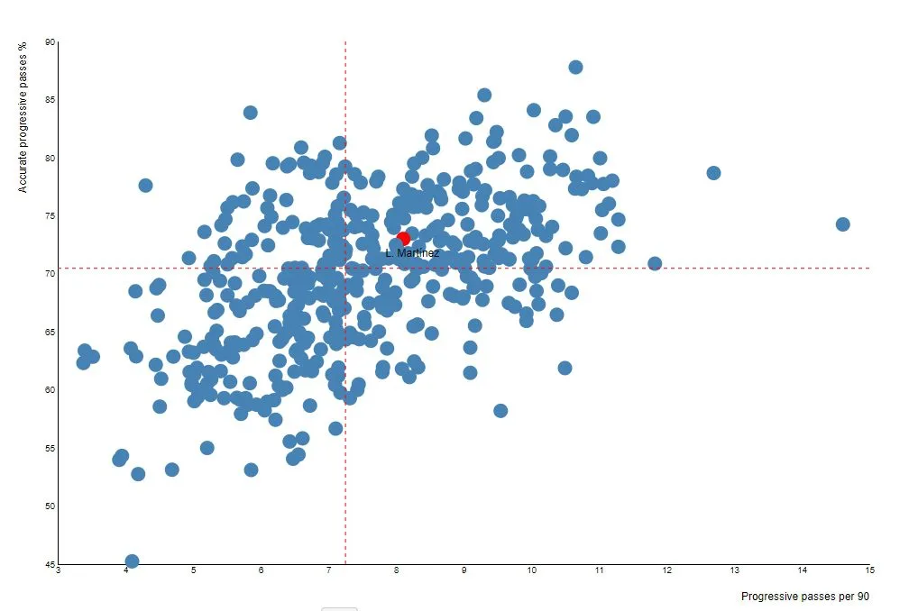 Martinez Passing Stats jpg