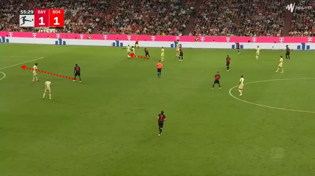 Goal created by Leverkusen