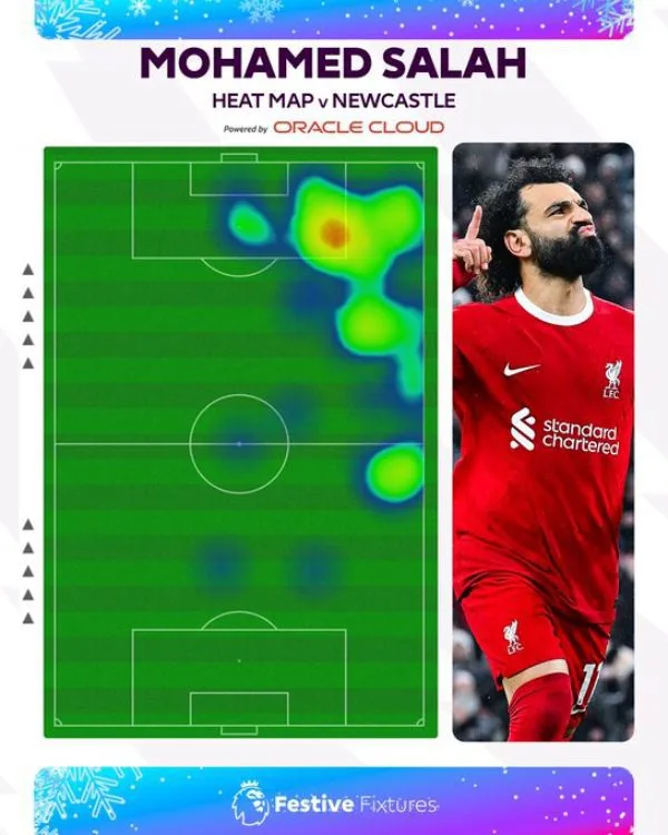 Salah Heatmap vs Newcastle jpg