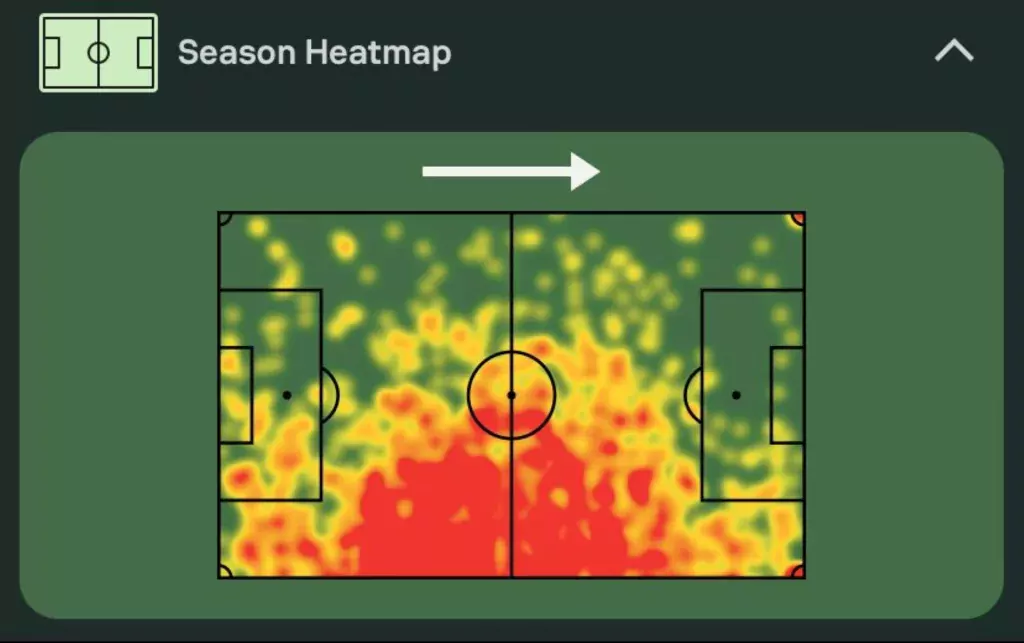 Trent heat map