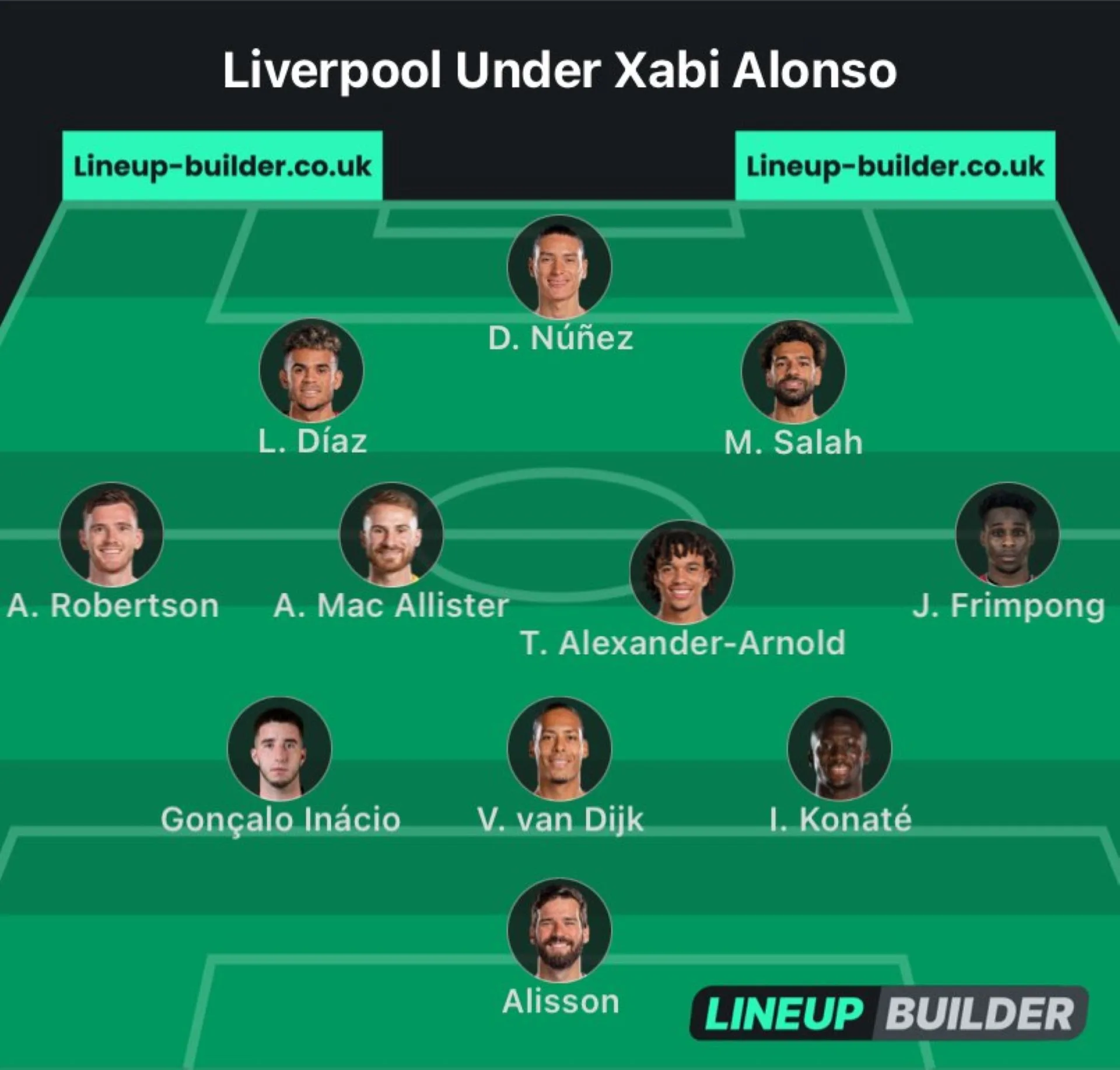 Potential liverpool team under Xabi Alonso