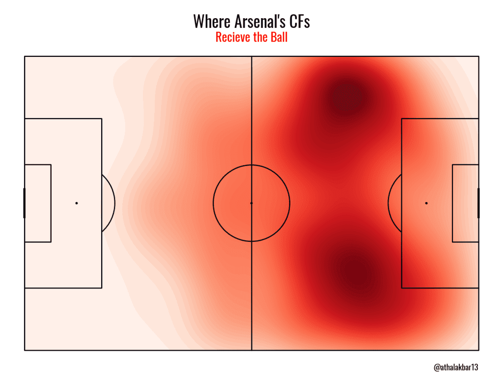 Can a New Number 9 Fix All Of Arteta's Problems At Arsenal? 4 arsenalcf